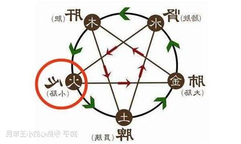 俞 五行